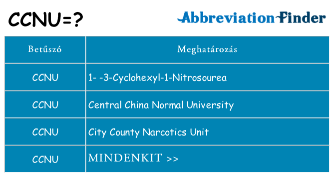 Mi a(z) ccnu állni