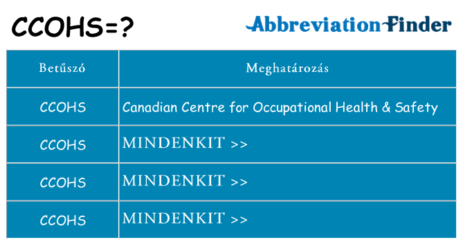 Mi a(z) ccohs állni