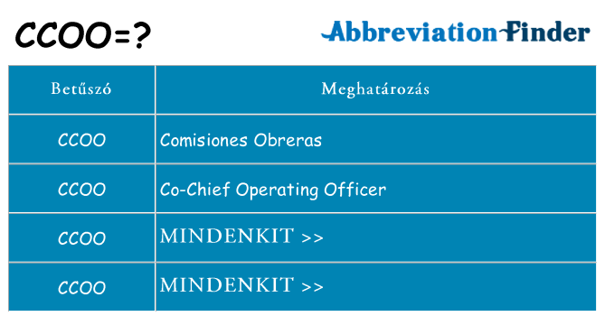 Mi a(z) ccoo állni