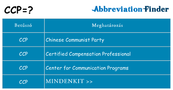Mi a(z) ccp állni