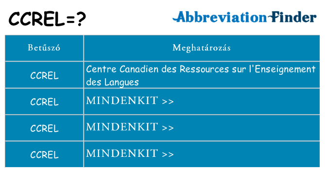 Mi a(z) ccrel állni