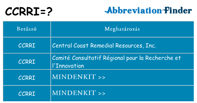 Mi a(z) ccrri állni
