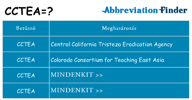 Mi a(z) cctea állni