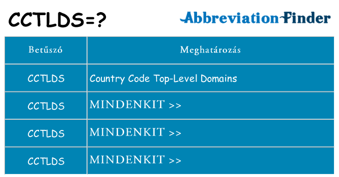 Mi a(z) cctlds állni