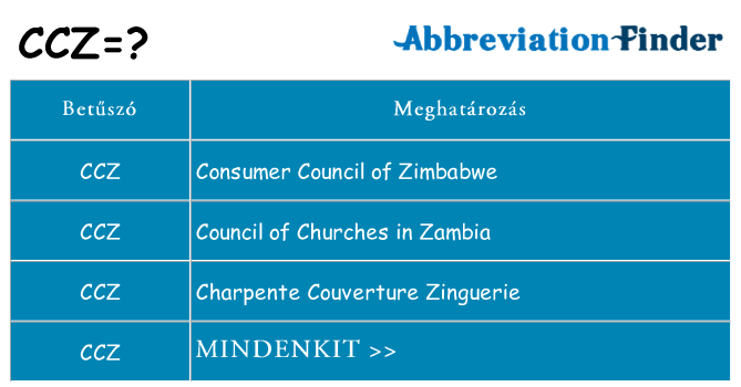 Mi a(z) ccz állni