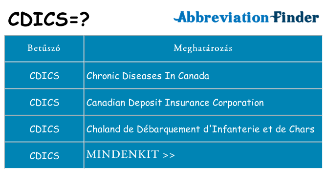 Mi a(z) cdics állni