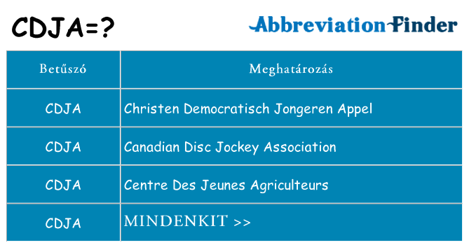 Mi a(z) cdja állni