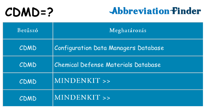 Mi a(z) cdmd állni