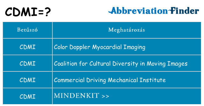 Mi a(z) cdmi állni