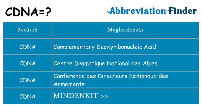 Mi a(z) cdna állni