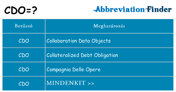 What does CDO mean?