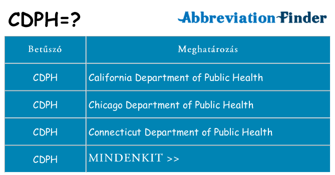 Mi a(z) cdph állni
