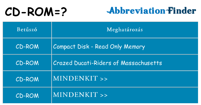 Mi a(z) cd-rom állni