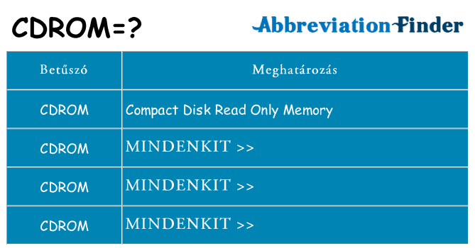 Mi a(z) cdrom állni