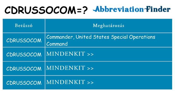 Mi a(z) cdrussocom állni