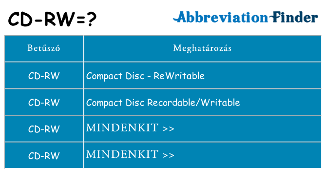 Mi a(z) cd-rw állni