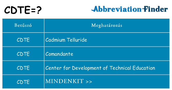 Mi a(z) cdte állni