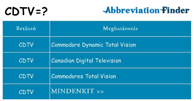 Mi a(z) cdtv állni