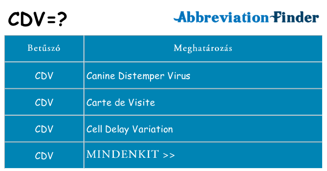 Mi a(z) cdv állni