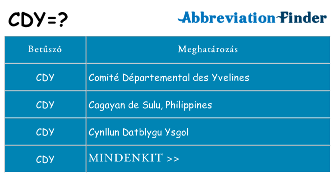 Mi a(z) cdy állni