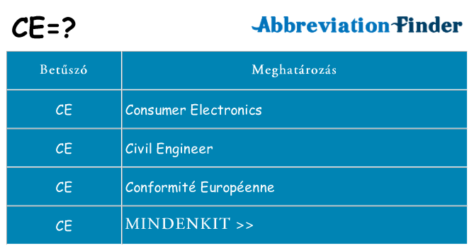 Mi a(z) ce állni