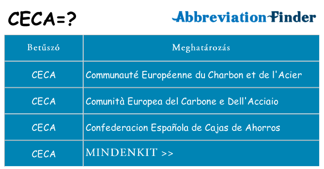 Mi a(z) ceca állni