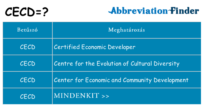 Mi a(z) cecd állni
