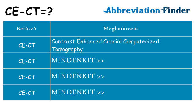 Mi a(z) ce-ct állni