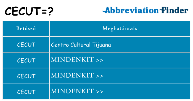 Mi a(z) cecut állni