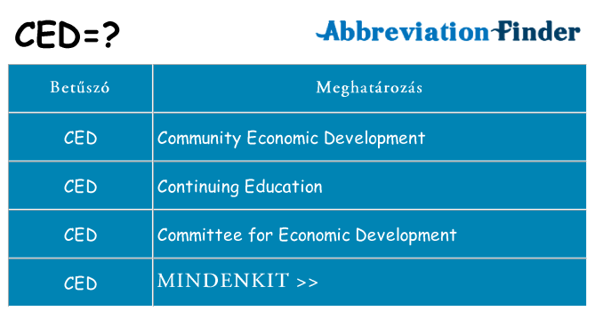 Mi a(z) ced állni