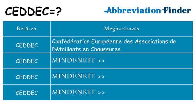 Mi a(z) ceddec állni