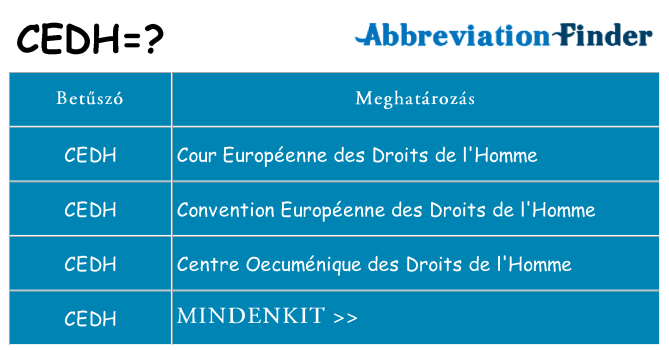 Mi a(z) cedh állni