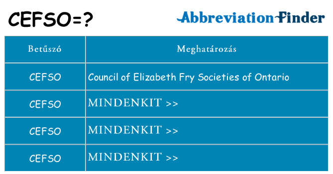 Mi a(z) cefso állni