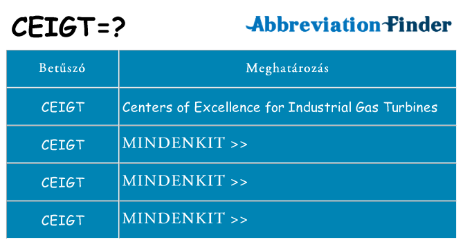 Mi a(z) ceigt állni