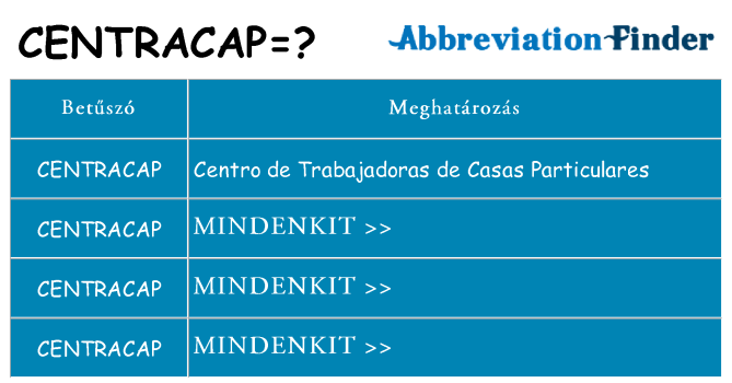 Mi a(z) centracap állni