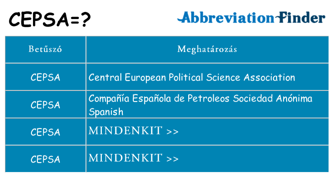 Mi a(z) cepsa állni