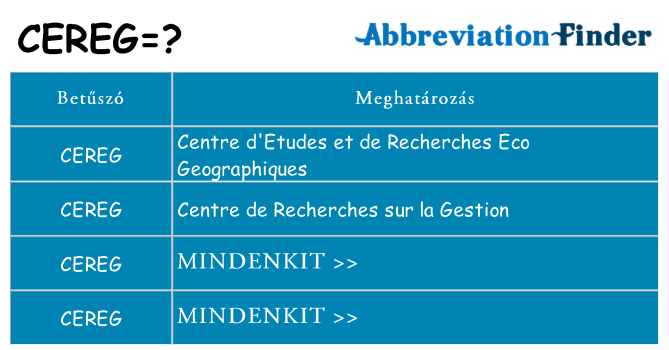 Mi a(z) cereg állni