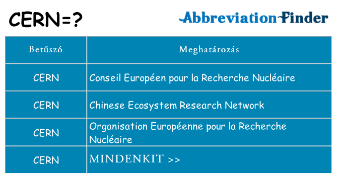 Mi a(z) cern állni