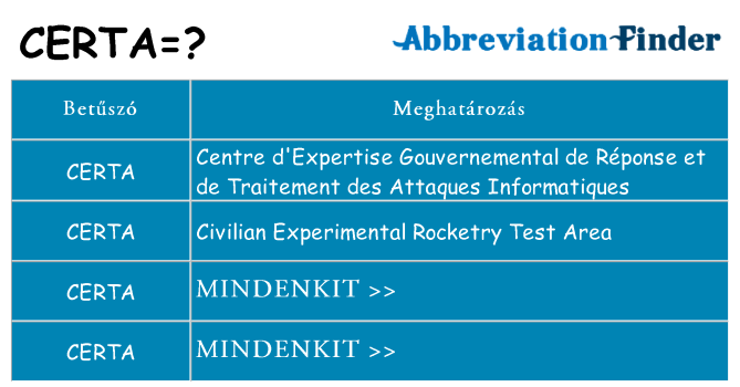 Mi a(z) certa állni