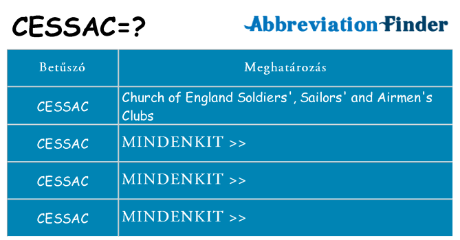 Mi a(z) cessac állni