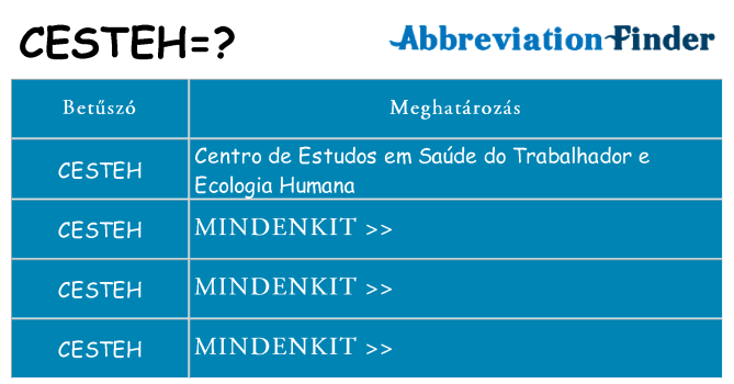 Mi a(z) cesteh állni