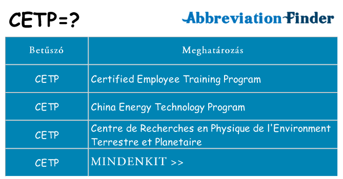 Mi a(z) cetp állni