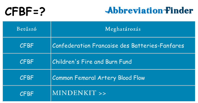 Mi a(z) cfbf állni