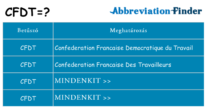 Mi a(z) cfdt állni