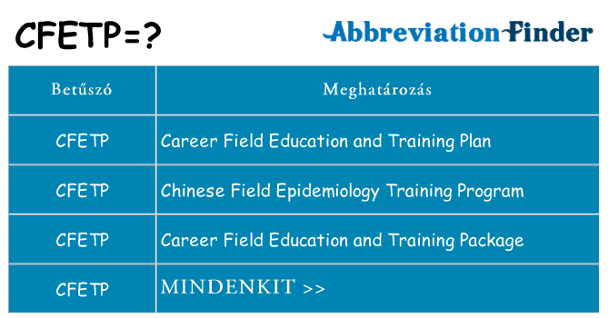Mi a(z) cfetp állni