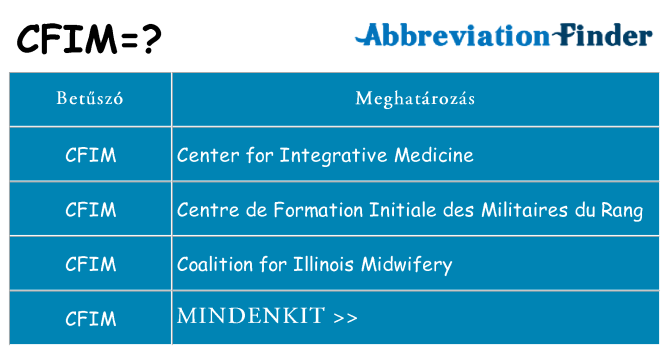 Mi a(z) cfim állni