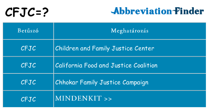 Mi a(z) cfjc állni