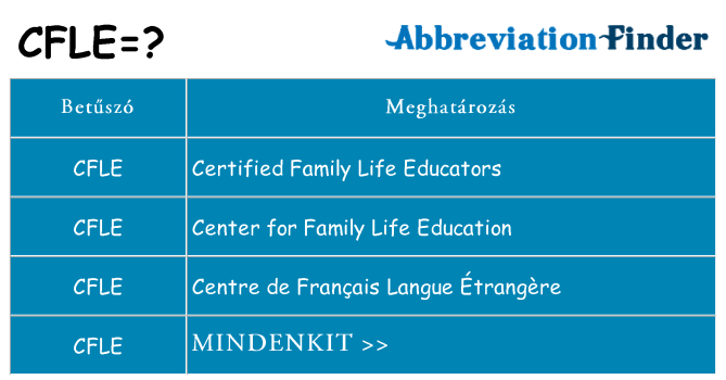Mi a(z) cfle állni