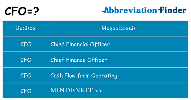 Mi a(z) cfo állni