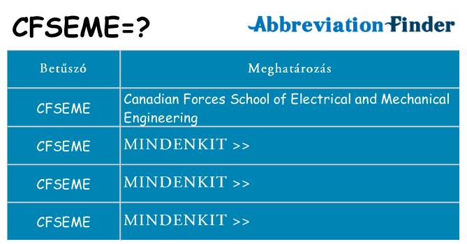 Mi a(z) cfseme állni